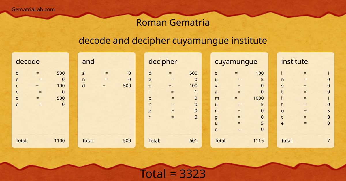 decode and decipher cuyamungue institute in roman Gematria